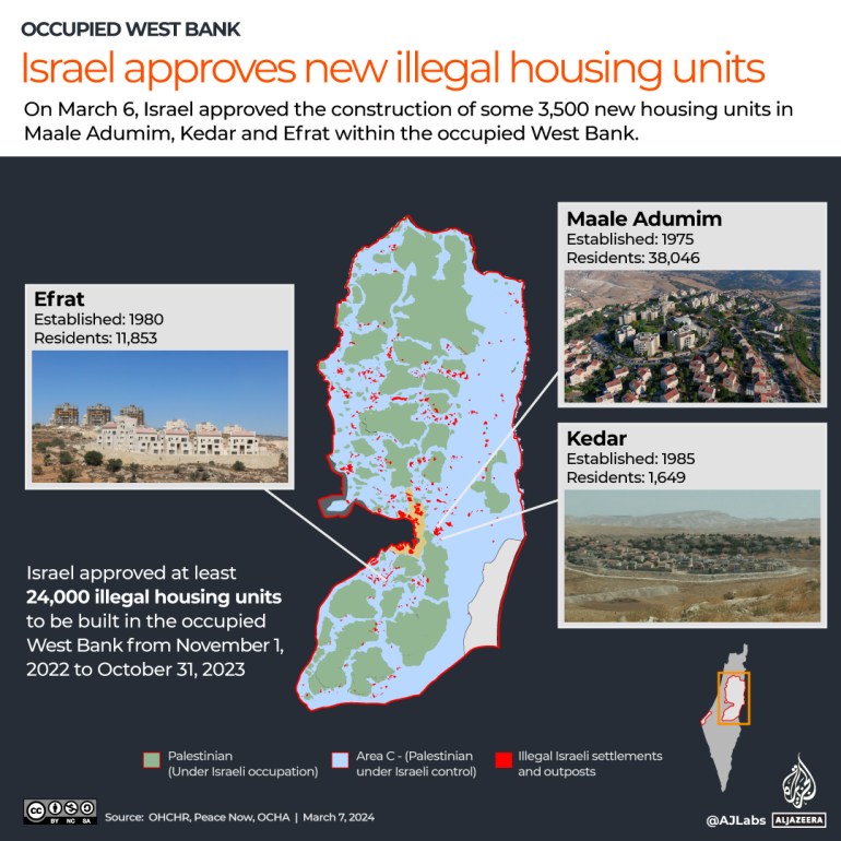 INTERACTIVE Izrael zatwierdza nowe osiedla mieszkaniowe -1711620519