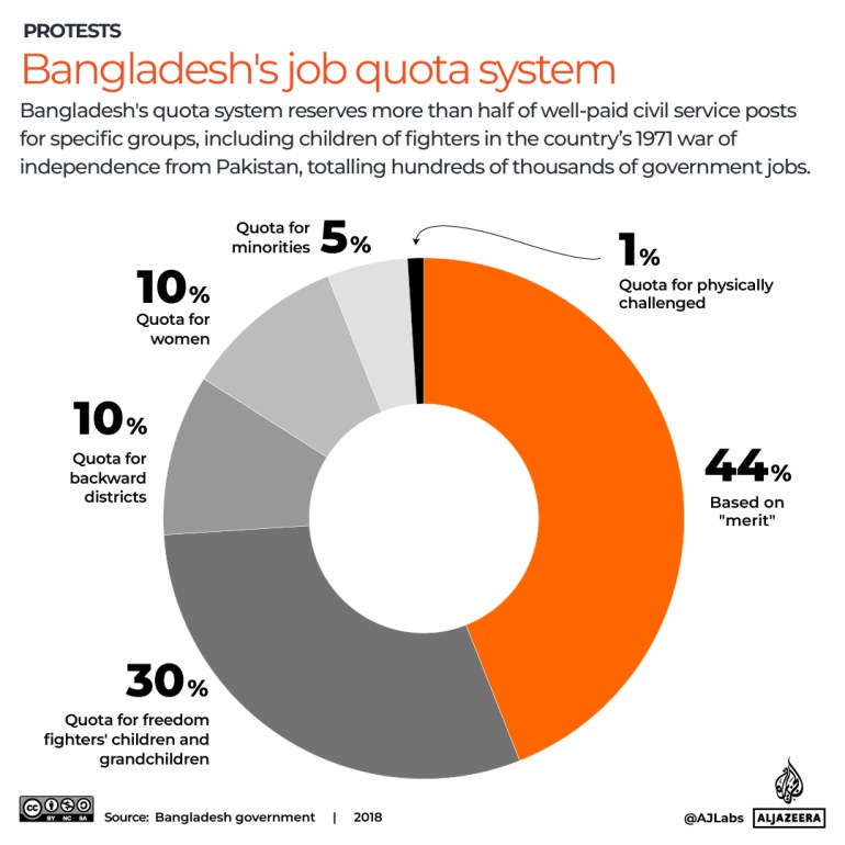 Interactive_Bangladesz_protesty_17_lipca_2024_JobQuota