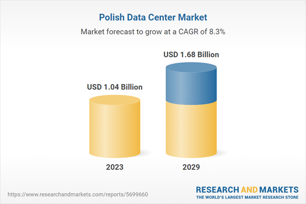 Polski rynek centrów danych