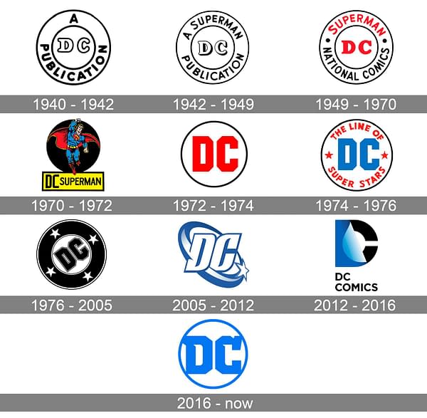 Podobno na San Diego Comic-Con zostanie ujawnione nowe logo DC Comics?