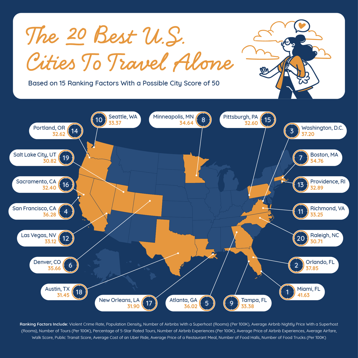 Mapa najlepszych miast w USA dla podróżujących samotnie