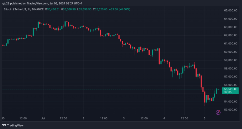 Bitcoin, BTC, BTCUSDT