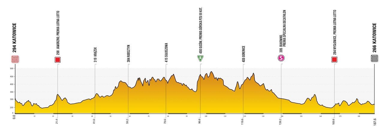 Zapowiedź Tour of Poland 2024 | Silny zespół ZEA chce ponownie rzucić wyzwanie Vingegaardowi