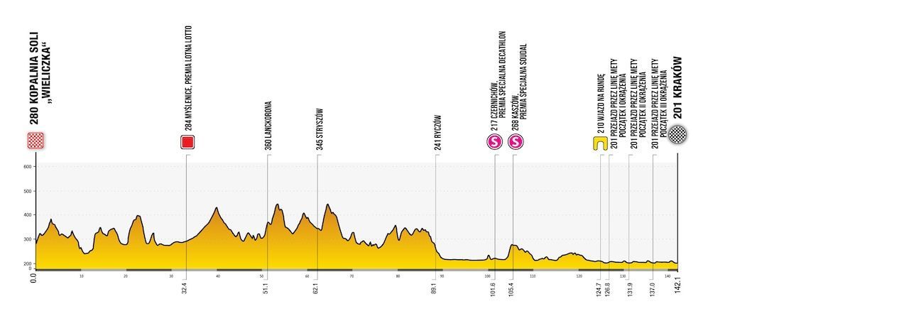 Zapowiedź Tour of Poland 2024 | Silny zespół ZEA chce ponownie rzucić wyzwanie Vingegaardowi