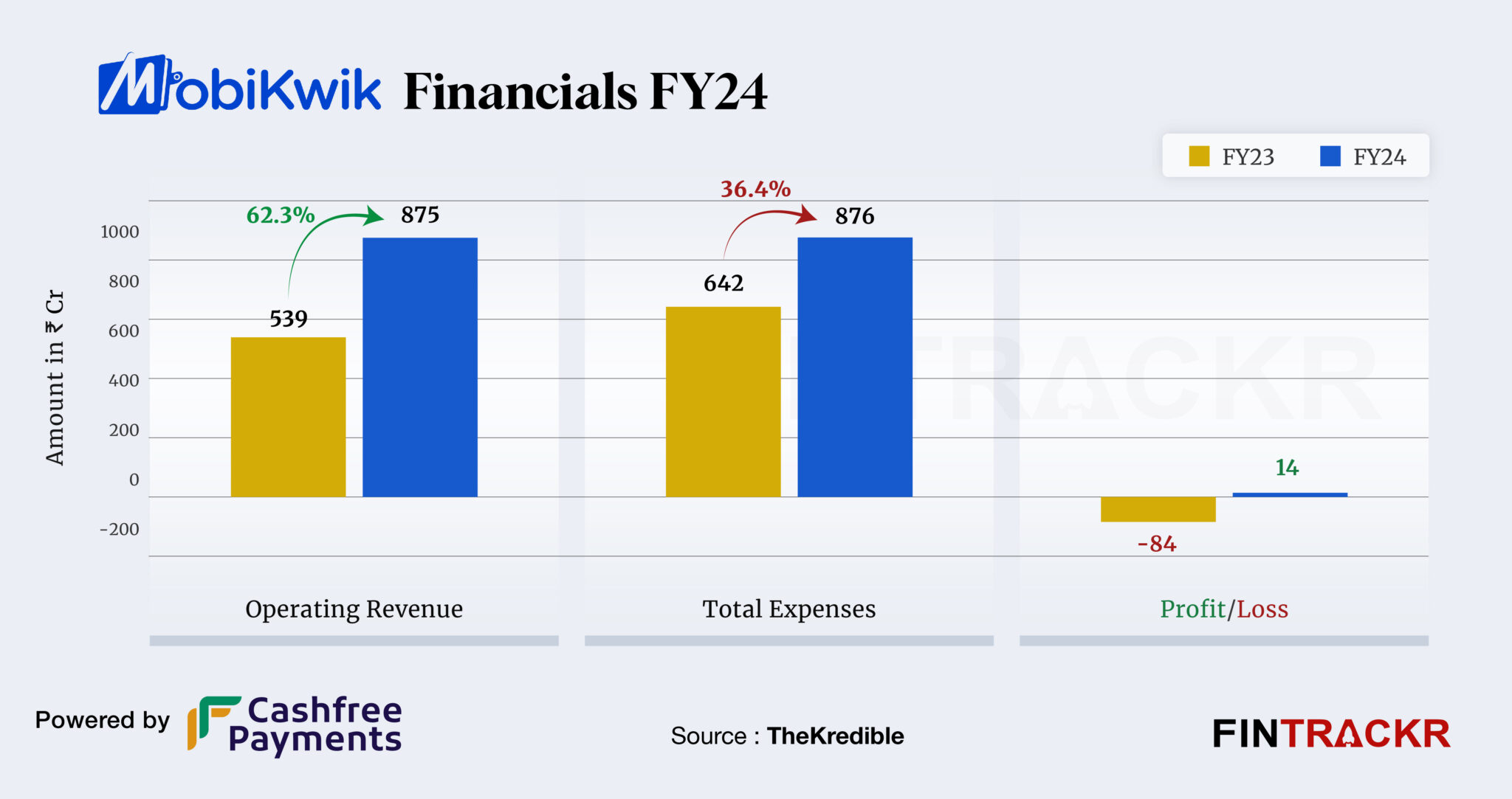 mobikwik