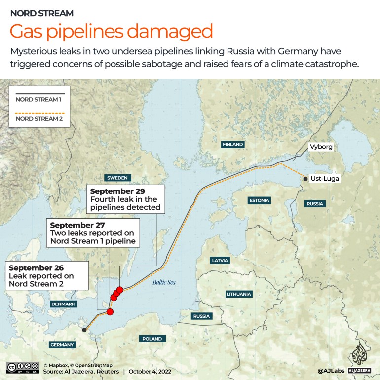 INTERAKTYWNE - SABOTAŻ NORD STREAM