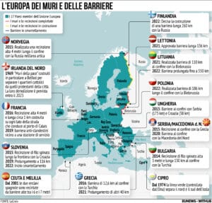 Muri Europa Migranti 21 października