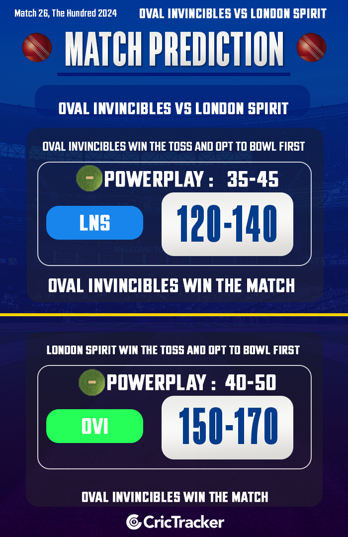 Oval Invincibles kontra London Spirit