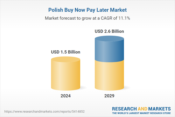 Polski rynek Kup Teraz Zapłać Później