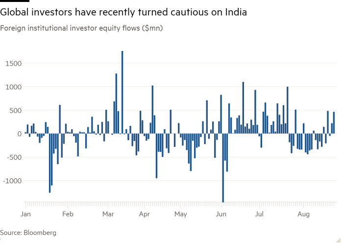 Wykres kolumnowy przepływów kapitałowych zagranicznych inwestorów instytucjonalnych (mln USD) pokazujący, że globalni inwestorzy stali się ostatnio ostrożni w stosunku do Indii