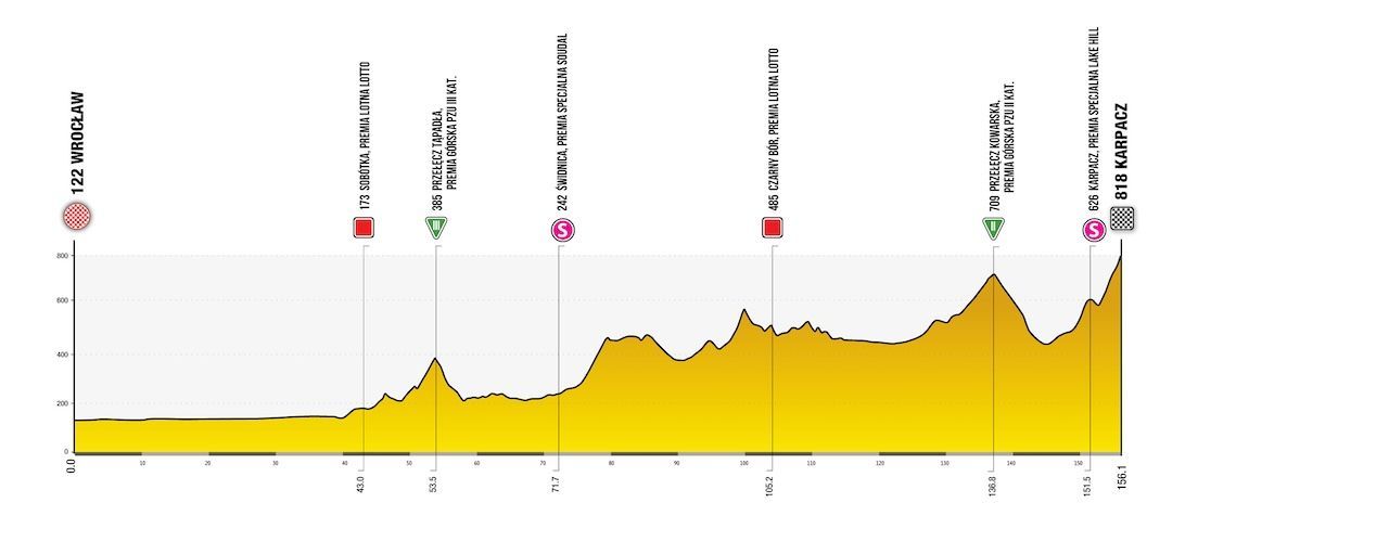 Zapowiedź Tour of Poland 2024 | Silny zespół ZEA chce ponownie rzucić wyzwanie Vingegaardowi